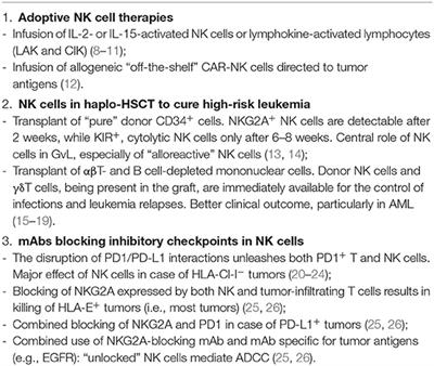 Exploiting Human NK Cells in Tumor Therapy